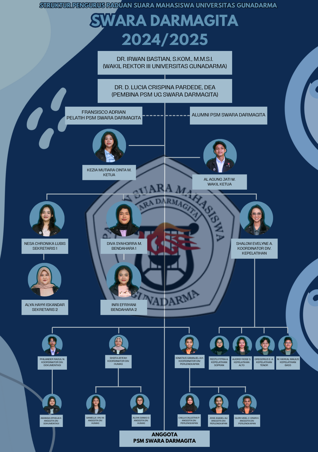 struktur organisasi Swara Darmagita